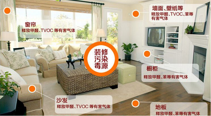 新房裝修時什么材料比較環保？